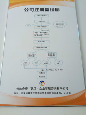 云玖合壹(武汉)企业管理咨询 一站式专业服务助力企业发展