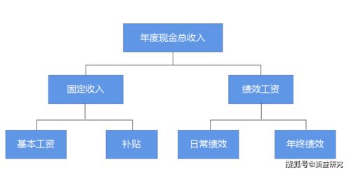 成都咨询公司 企业常见的薪酬结构模式在企业管理咨询中的应用