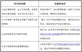 欧博企业管理咨询 引领中国制造业管理变革的领军者