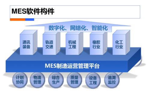 智慧工厂工业4.0解决方案 企业数字化转型的新引擎